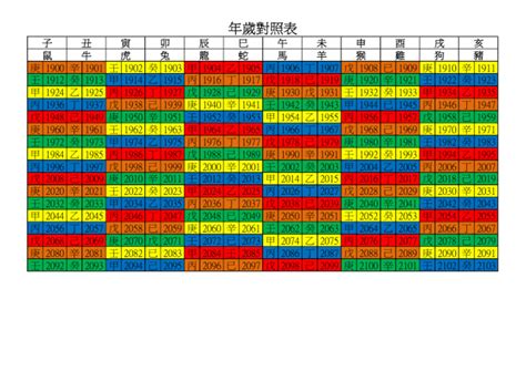 五行怎麼看 年歲對照表